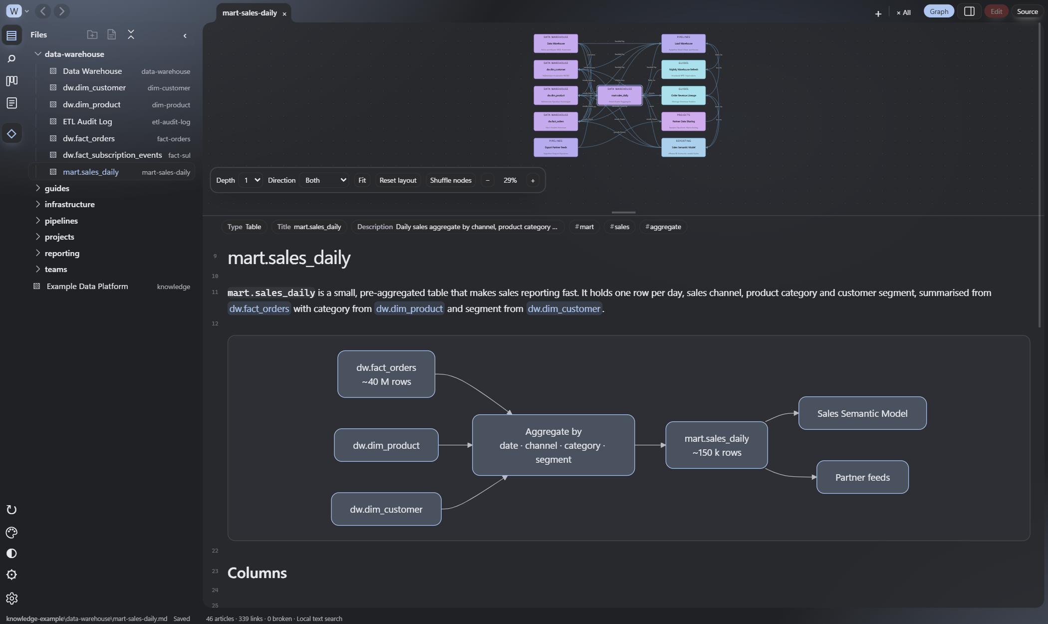 Weave Markdown workspace with its relationship graph and connected notes
